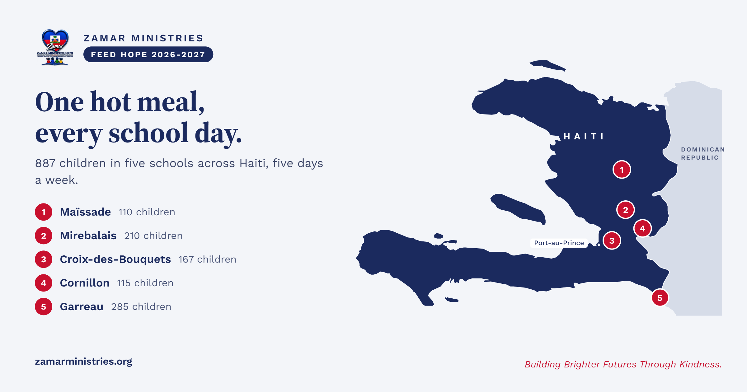 Feed Hope: A Meal That Keeps Children in School